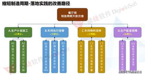 日兴智能工厂 数字化赋能，实现全流程高效运作的数字文化创意内容应用服务