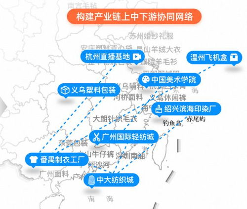 产业带数字地图 打造数字时代源头寻厂新公器